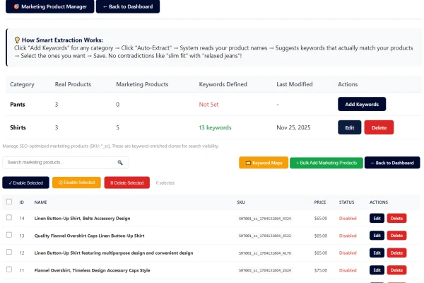 Dashboard showing intelligent marketing product generation with keyword validation and SEO URL creation